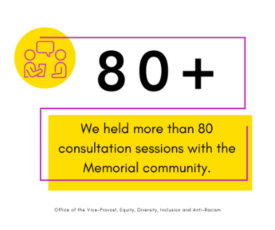 A smaller version of the image for the number of consultations held.